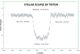 Новое в познании Вселенной: Естественный спутник планеты Нептун Тритон пересек одну из звезд